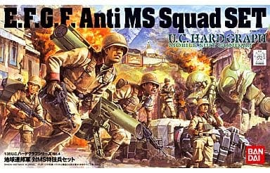 1/35 地球連邦軍 対MS特技兵セット「機動戦士ガンダム」U.C.ハードグラフシリーズ4